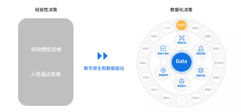 演讲分享 I DTC 中的用户自助分析(图2)