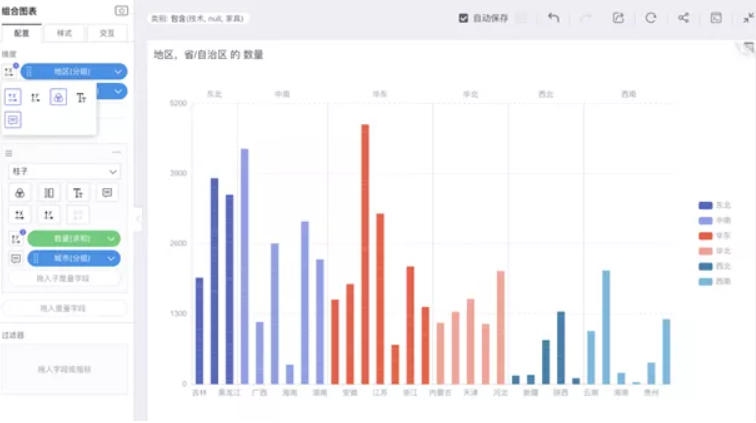 演讲分享 I DTC 中的用户自助分析(图9)