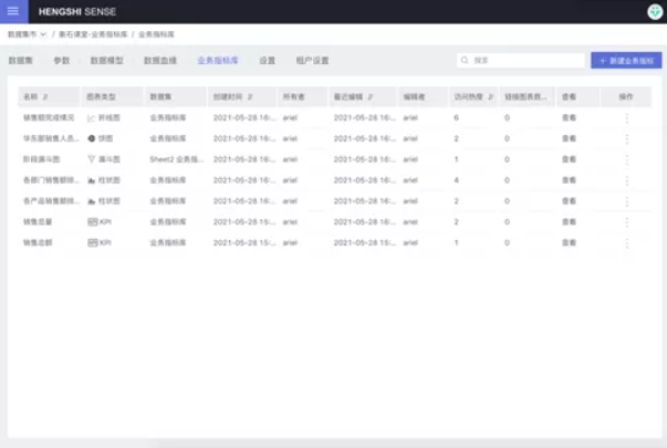 演讲分享 I DTC 中的用户自助分析(图11)