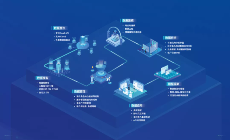 衡石科技亮相 2021 中国 SaaS 大会(图2)