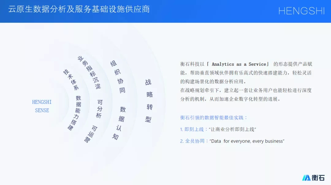 数智化转型中的零售餐饮行业(图3) 数智化转型中的零售餐饮行业(图3)