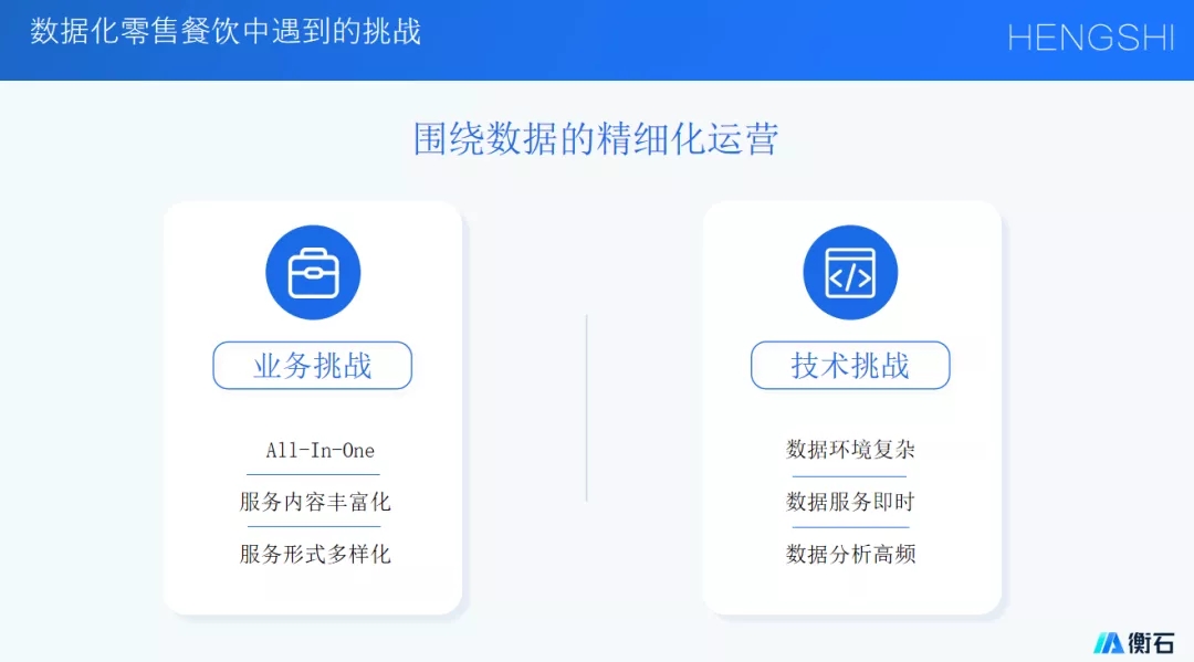 数智化转型中的零售餐饮行业(图4) 数智化转型中的零售餐饮行业(图4)