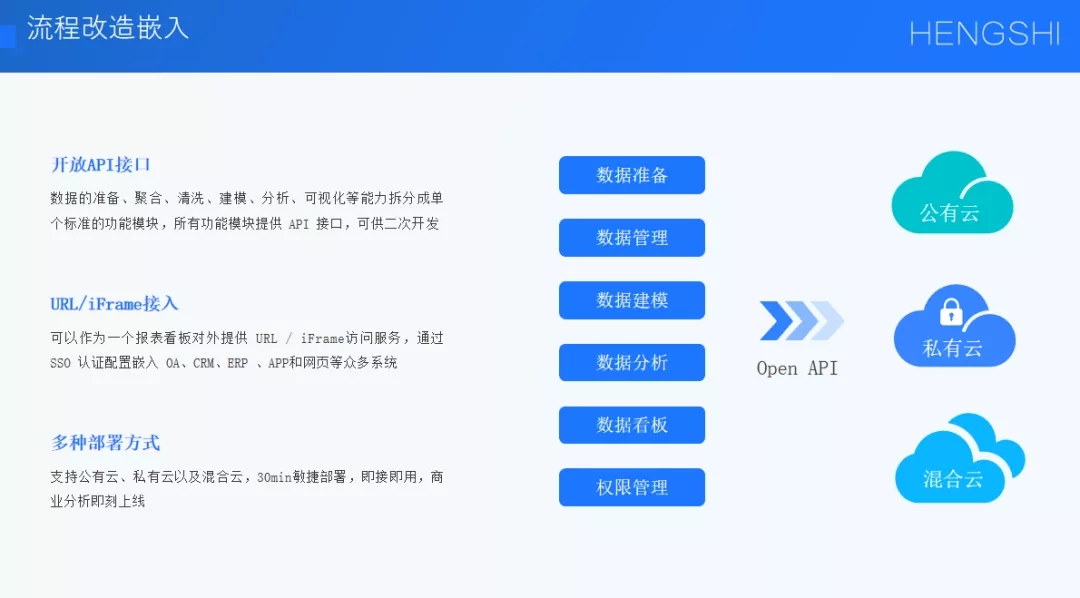 数智化转型中的零售餐饮行业(图8) 数智化转型中的零售餐饮行业(图8)