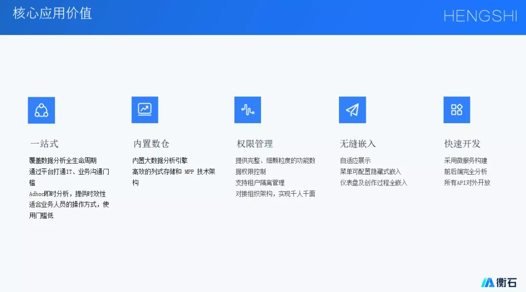数智化转型中的零售餐饮行业(图9) 数智化转型中的零售餐饮行业(图9)