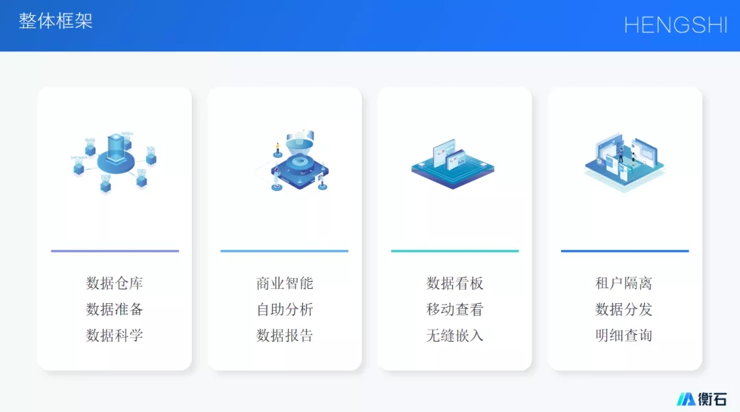 数智化转型中的零售餐饮行业(图5) 数智化转型中的零售餐饮行业(图5)