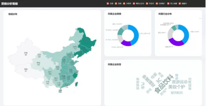 活动回顾丨企业营销增长策略及关键数据盘点(图4)