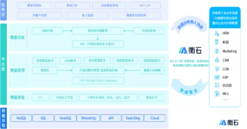 活动回顾丨企业营销增长策略及关键数据盘点(图5)