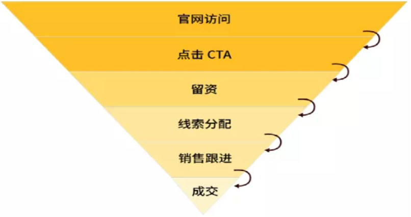 活动回顾丨企业营销增长策略及关键数据盘点(图3)