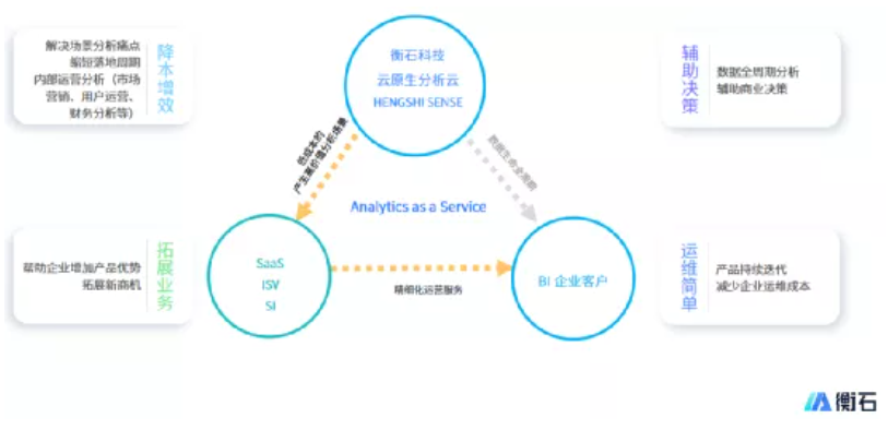 活动回顾丨企业营销增长策略及关键数据盘点(图6)