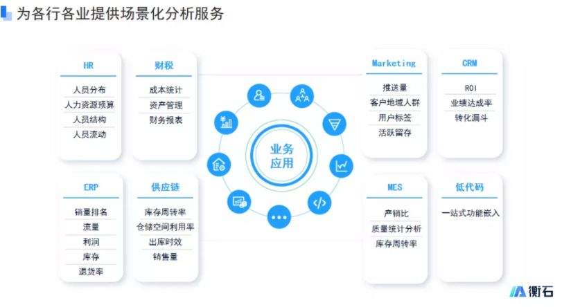 活动回顾丨企业营销增长策略及关键数据盘点(图7)