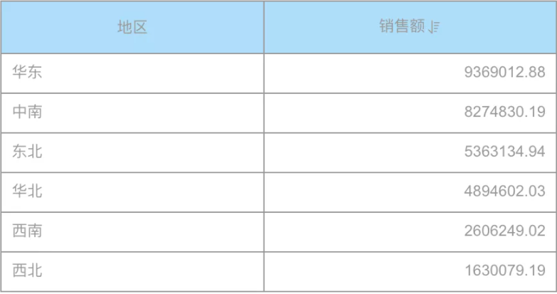 衡石可视化：从 ECharts 到 namjagbarwa(图2)