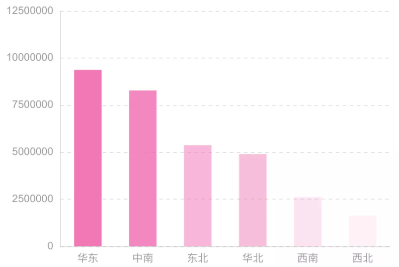 衡石可视化：从 ECharts 到 namjagbarwa(图3)