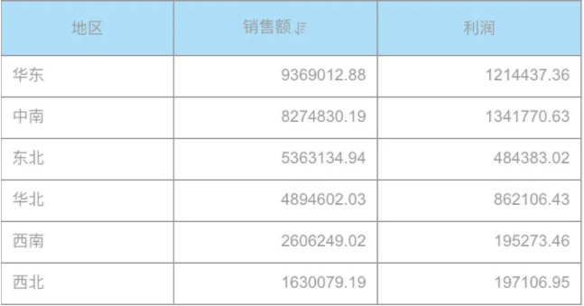 衡石可视化：从 ECharts 到 namjagbarwa(图5)