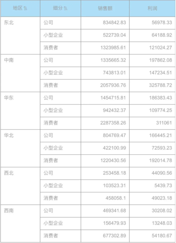 衡石可视化：从 ECharts 到 namjagbarwa(图9)