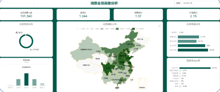 衡石科技携手智简科技，打造 CRM 领域数据智能标杆(图2)