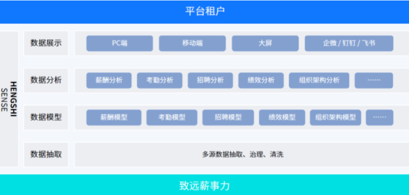 HR SaaS 薪事力：租户数据分析遇难题，衡石来解 so easy!(图2)