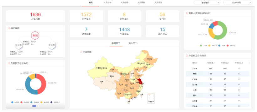 HR SaaS 薪事力：租户数据分析遇难题，衡石来解 so easy! - 衡石科技(图3)