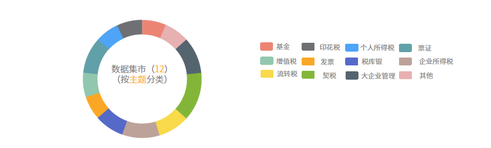 海量税务数据缓存分析加速，HENGSHI SENSE 帮助税务中心快速生成数据报告
(图1)