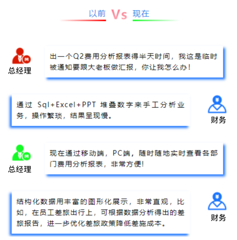 一套模板实现千人千面，衡石助力业财平台分析效率成倍提升(图2)