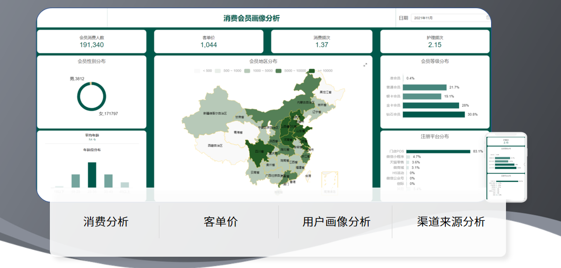 衡石帮助智简团队工作量减少到原来的 1/5，整体降低企业级数据基础平台的自建成本 80% 以上，采购成本降低为传统模式的 1/3(图1)