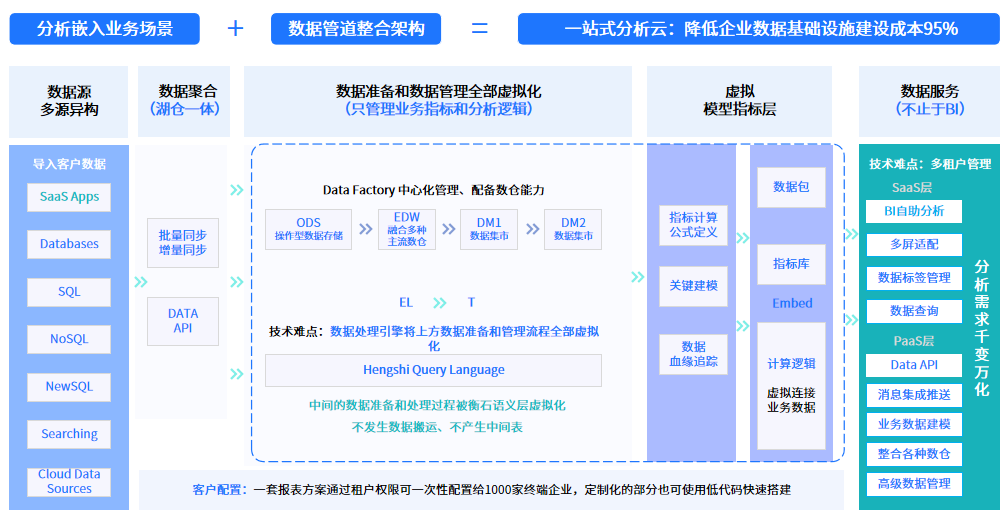 HENGSHI SENSE 入选 Gartner Market Guide for Analytics Platforms 榜单(图1)