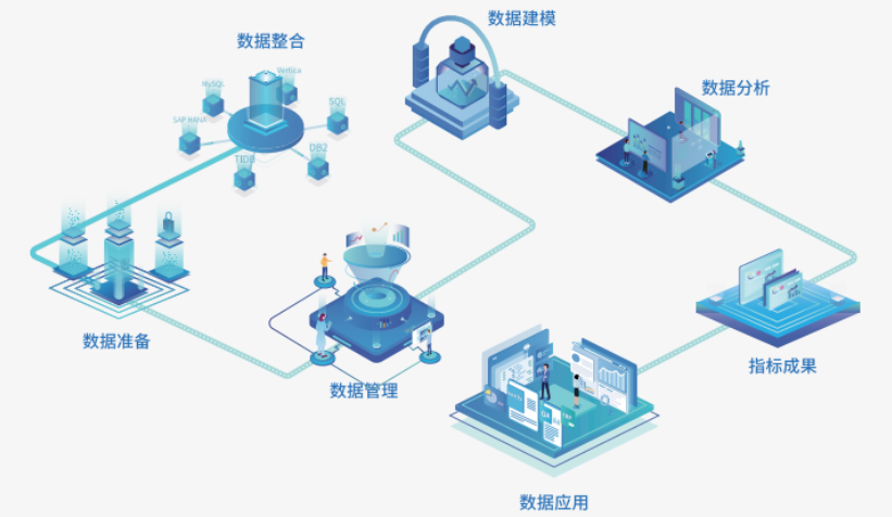 定义现代化的数据分析最佳实践(图4)