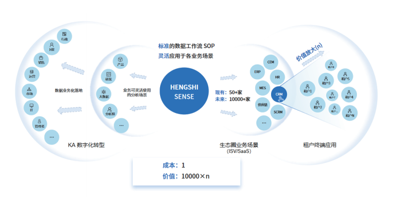 定义现代化的数据分析最佳实践(图7)