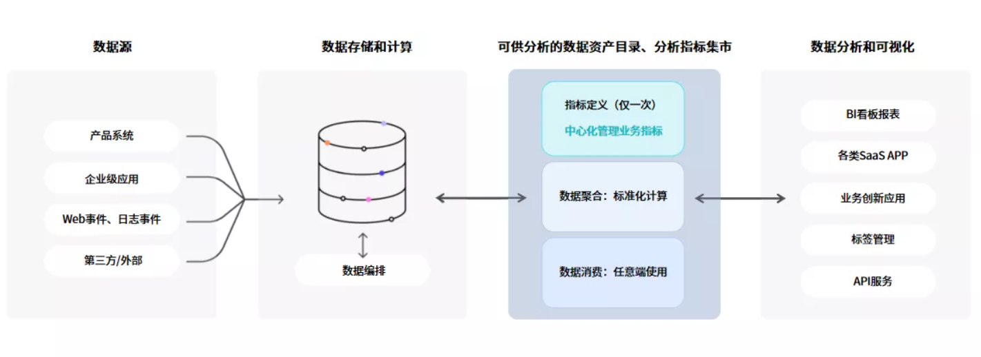 企服新物种的分析 PaaS 如何赋能全行业生态伙伴？(图2)