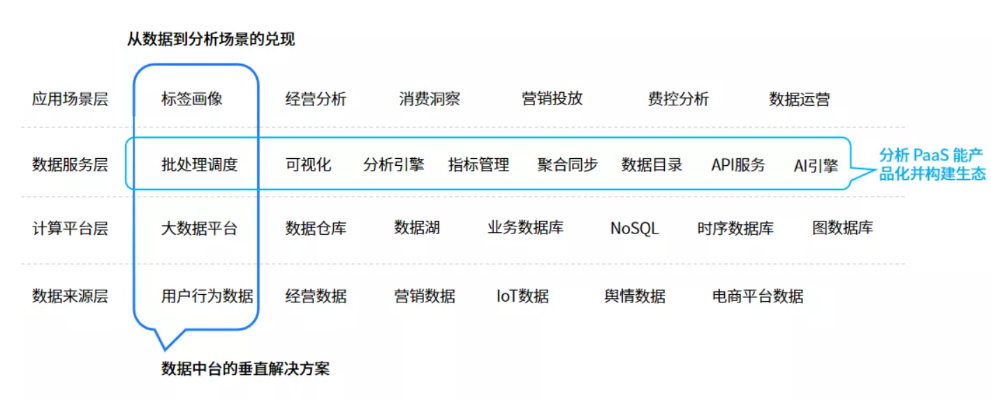 企服新物种的分析 PaaS 如何赋能全行业生态伙伴？(图3)