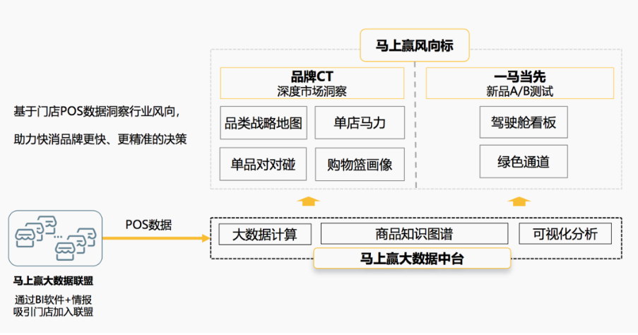 数即业务｜衡石七月头条(图3)