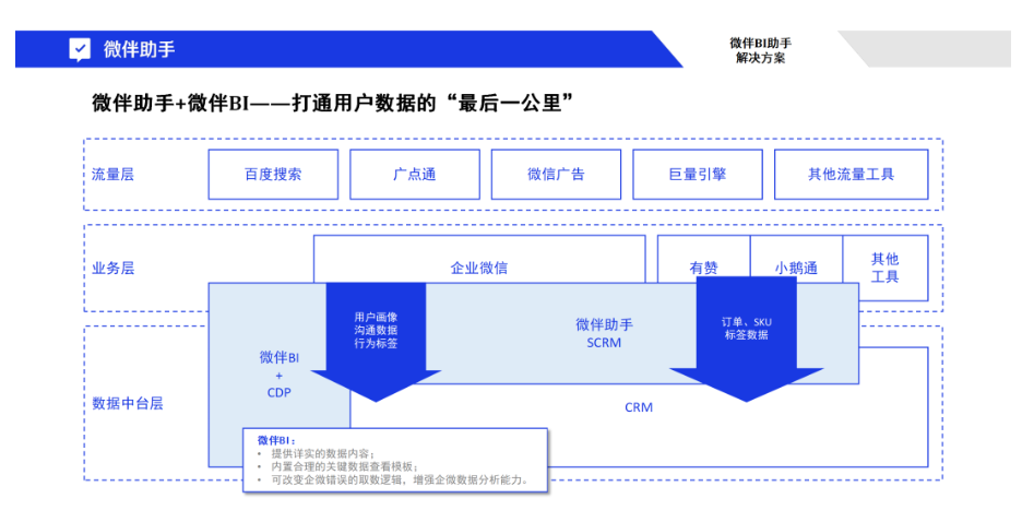 数即业务｜衡石七月头条(图6)