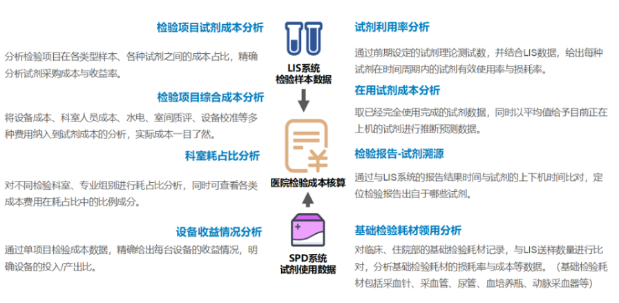 数即业务｜衡石七月头条(图5)