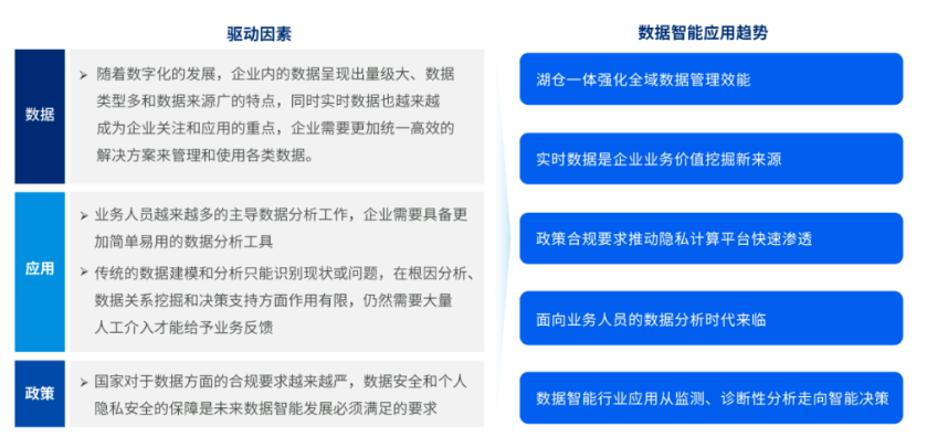 报告解读：全链路升级，数据智能应用走向深入 | 衡石科技入选爱分析《数据智能实践分析报告》典型案例(图1)