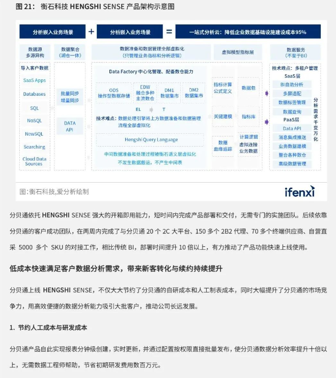 报告解读：全链路升级，数据智能应用走向深入 | 衡石科技入选爱分析《数据智能实践分析报告》典型案例(图6)