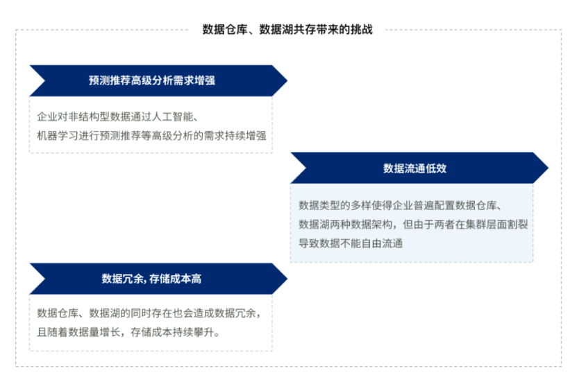 报告解读：全链路升级，数据智能应用走向深入 | 衡石科技入选爱分析《数据智能实践分析报告》典型案例(图2)