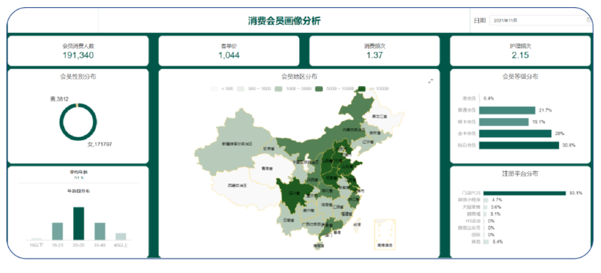 工作量减80% ，效率提5倍！智简如何让 CRM 协同数据智能成为企业增长驱动器(图2)