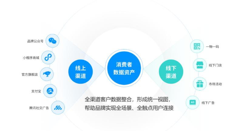 工作量减80% ，效率提5倍！智简如何让 CRM 协同数据智能成为企业增长驱动器(图1)