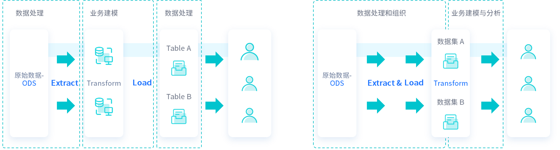 直播回顾｜从ELT到基于指标的自助分析(图2)