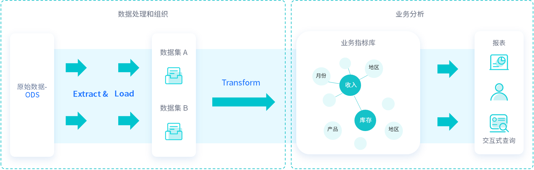 直播回顾｜从ELT到基于指标的自助分析(图3)