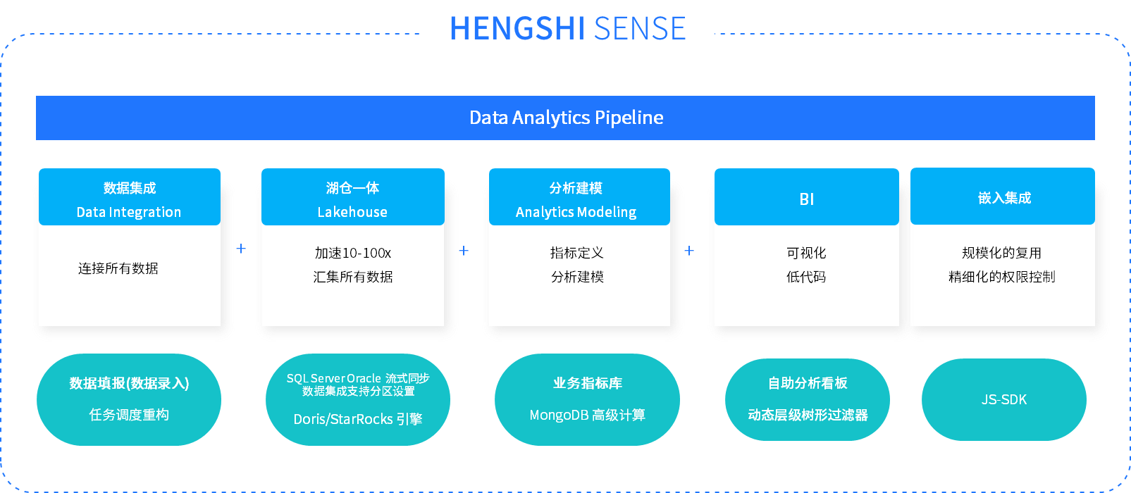 直播回顾｜从ELT到基于指标的自助分析(图5)