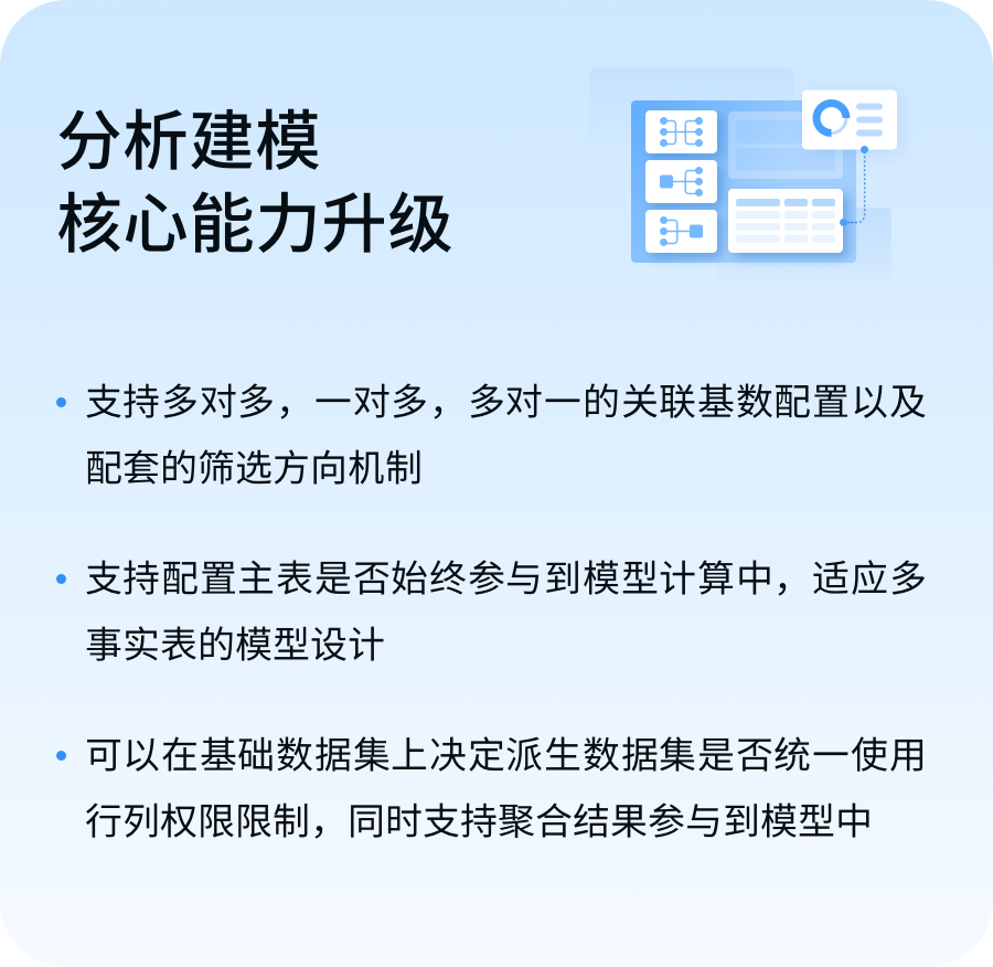 HENGSHI SNESE 2023 Roadmap(图3)