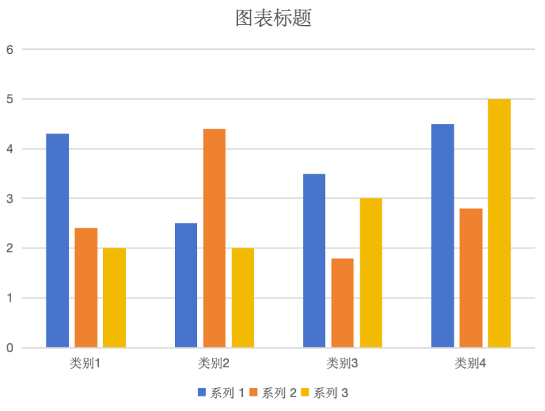 BI工具中常用的可视化图表大全，赶紧收藏！(图1)