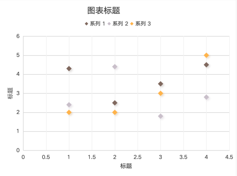 BI工具中常用的可视化图表大全，赶紧收藏！(图5)