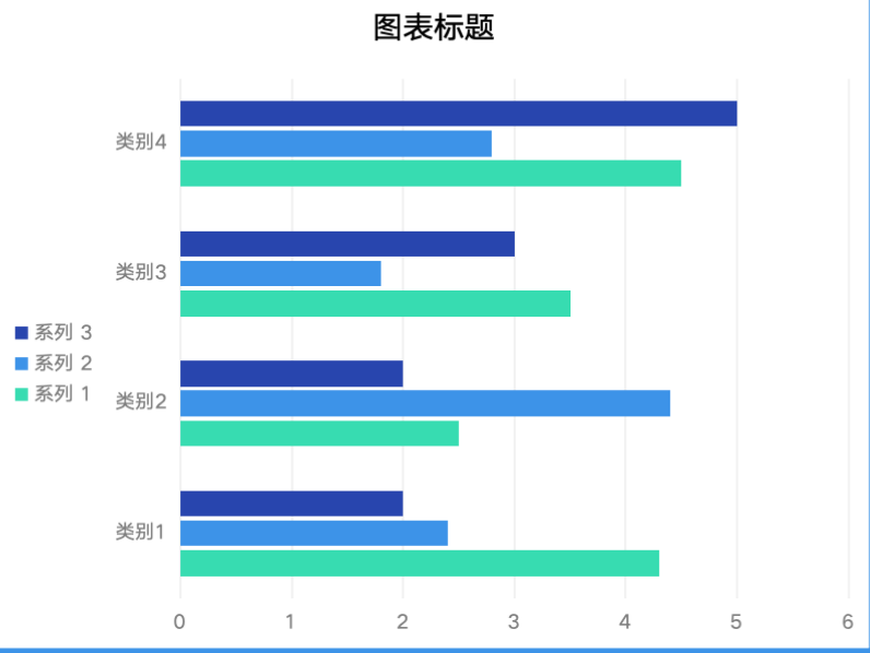 BI工具中常用的可视化图表大全，赶紧收藏！(图4)