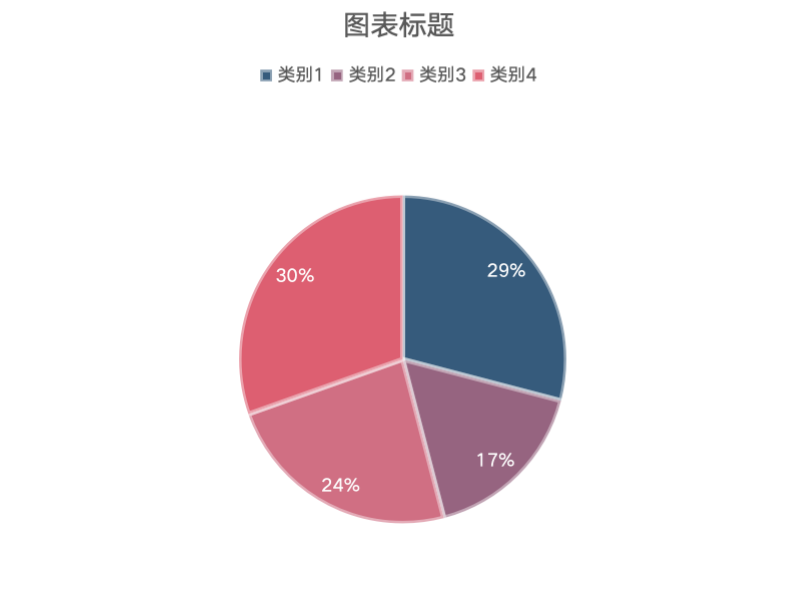 BI工具中常用的可视化图表大全，赶紧收藏！(图3)