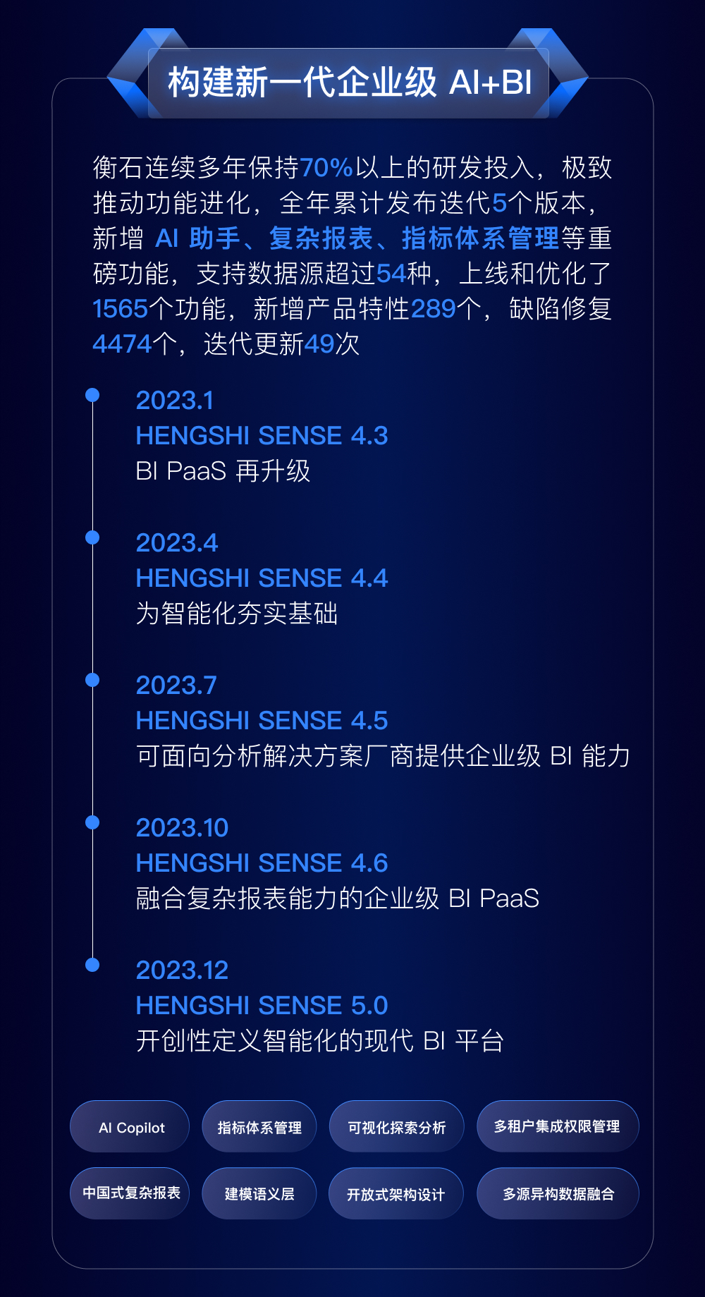 光有光的来意｜衡石科技的2023年终盘点(图2)