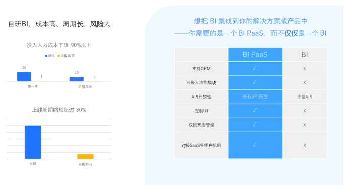 衡石科技八周年|陈家耀:在 SaaS 应用上构建 BI 能力的实战之路(图5) 衡石科技八周年|陈家耀:在 SaaS 应用上构建 BI 能力的实战之路(图5)