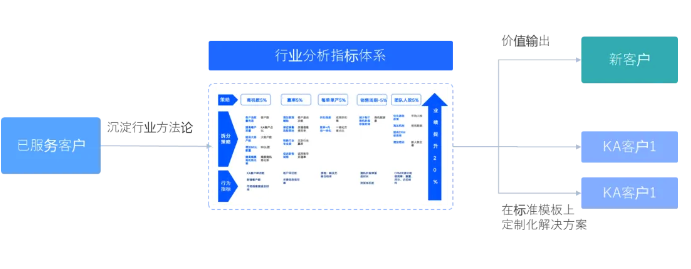 衡石科技八周年|陈家耀:在 SaaS 应用上构建 BI 能力的实战之路(图4) 衡石科技八周年|陈家耀:在 SaaS 应用上构建 BI 能力的实战之路(图4)