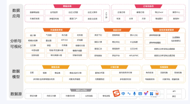 衡石科技八周年|陈家耀:在 SaaS 应用上构建 BI 能力的实战之路(图2) 衡石科技八周年|陈家耀:在 SaaS 应用上构建 BI 能力的实战之路(图2)