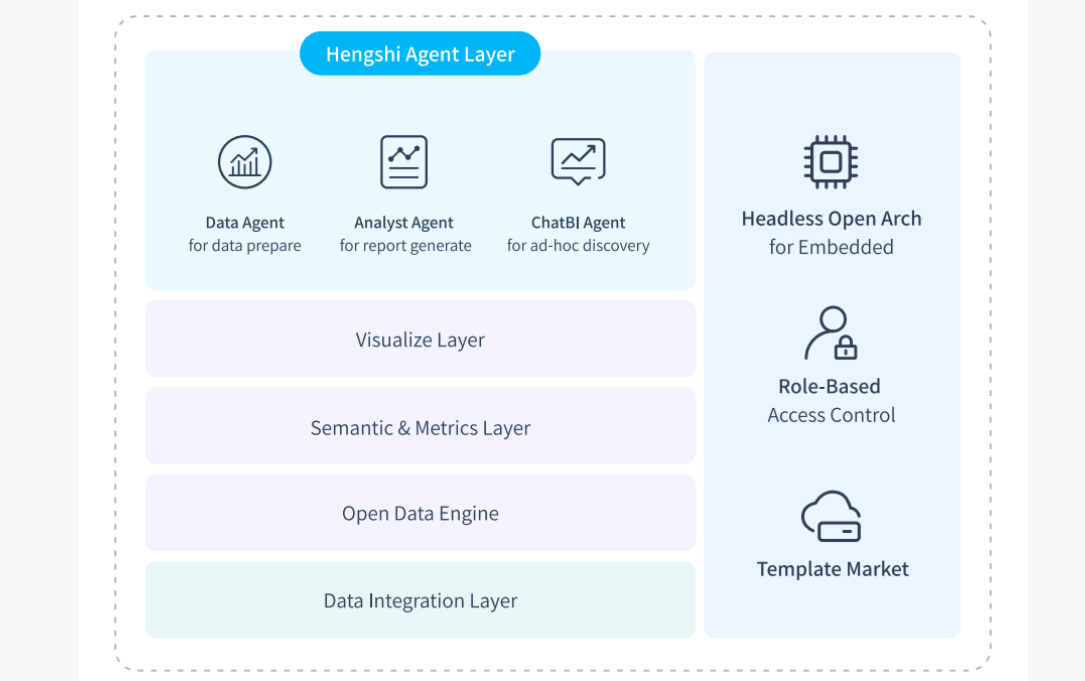 agent layer.png